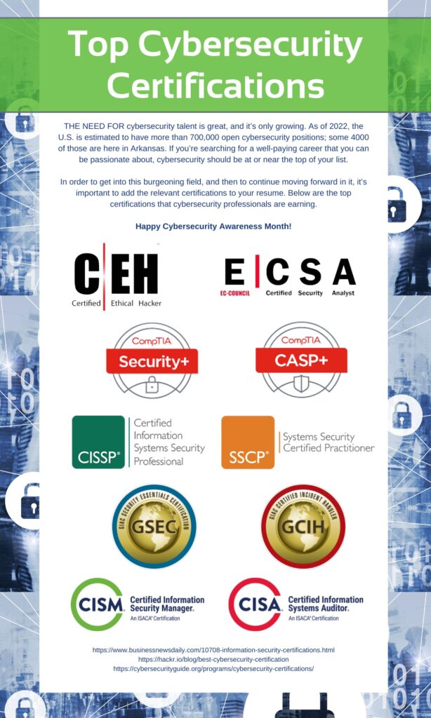 Top Cybersecurity Certifications list.